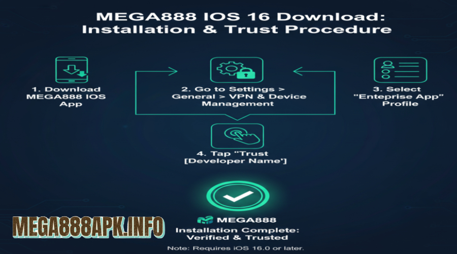 installation and trust procedure for the MEGA888 iOS 16 Download